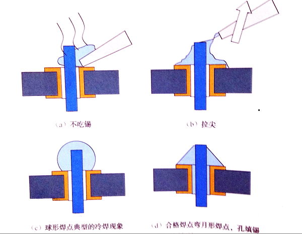 烙鐵smt貼片加工